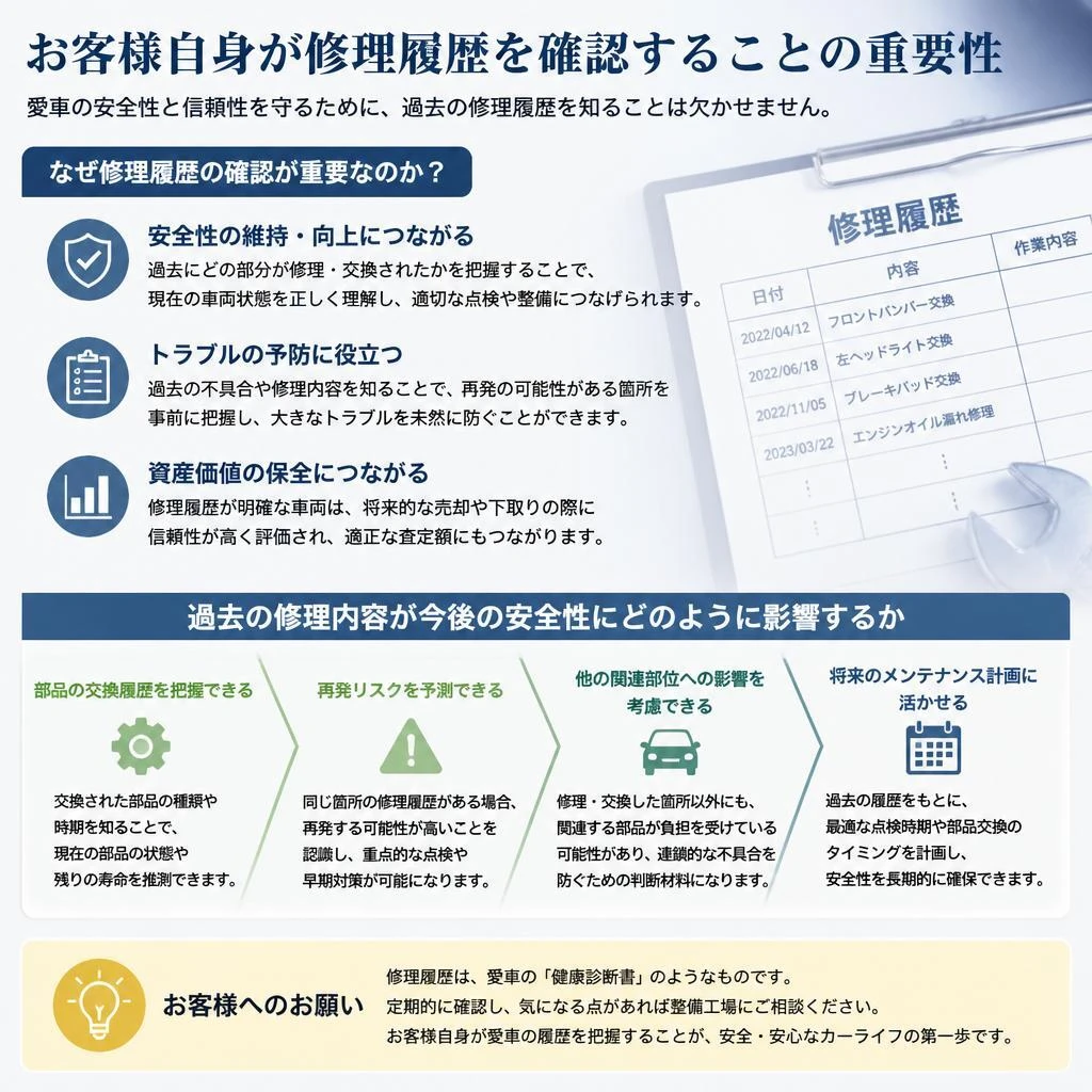 修理履歴の確認が必要な理由
